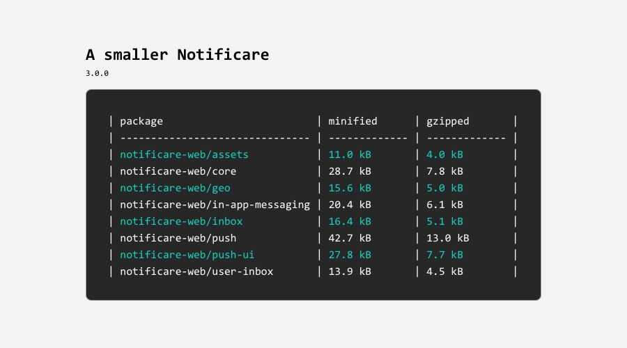 notificare web package sizes