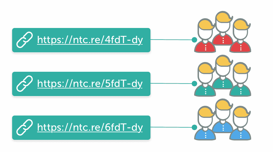 Advanced segmentation