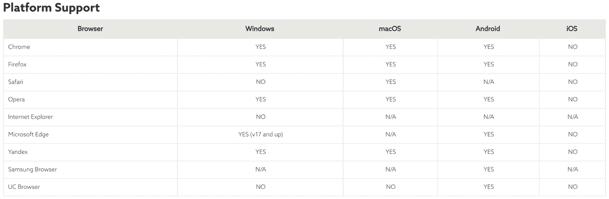 Web push platform support table