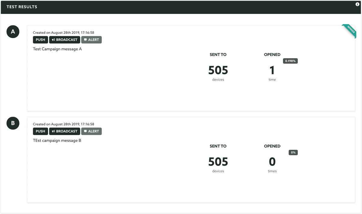 A/B & Multivariate Testing Results