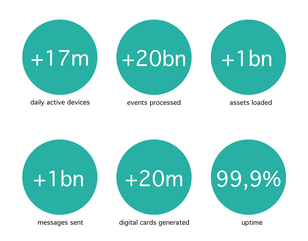 2019 in Numbers