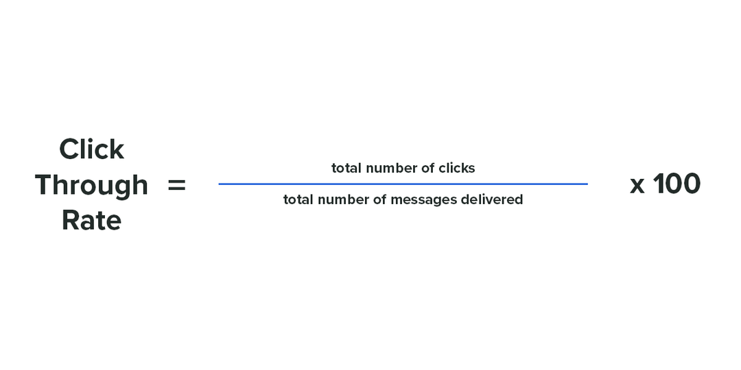 Metrics that matter in Email Marketing Notificare