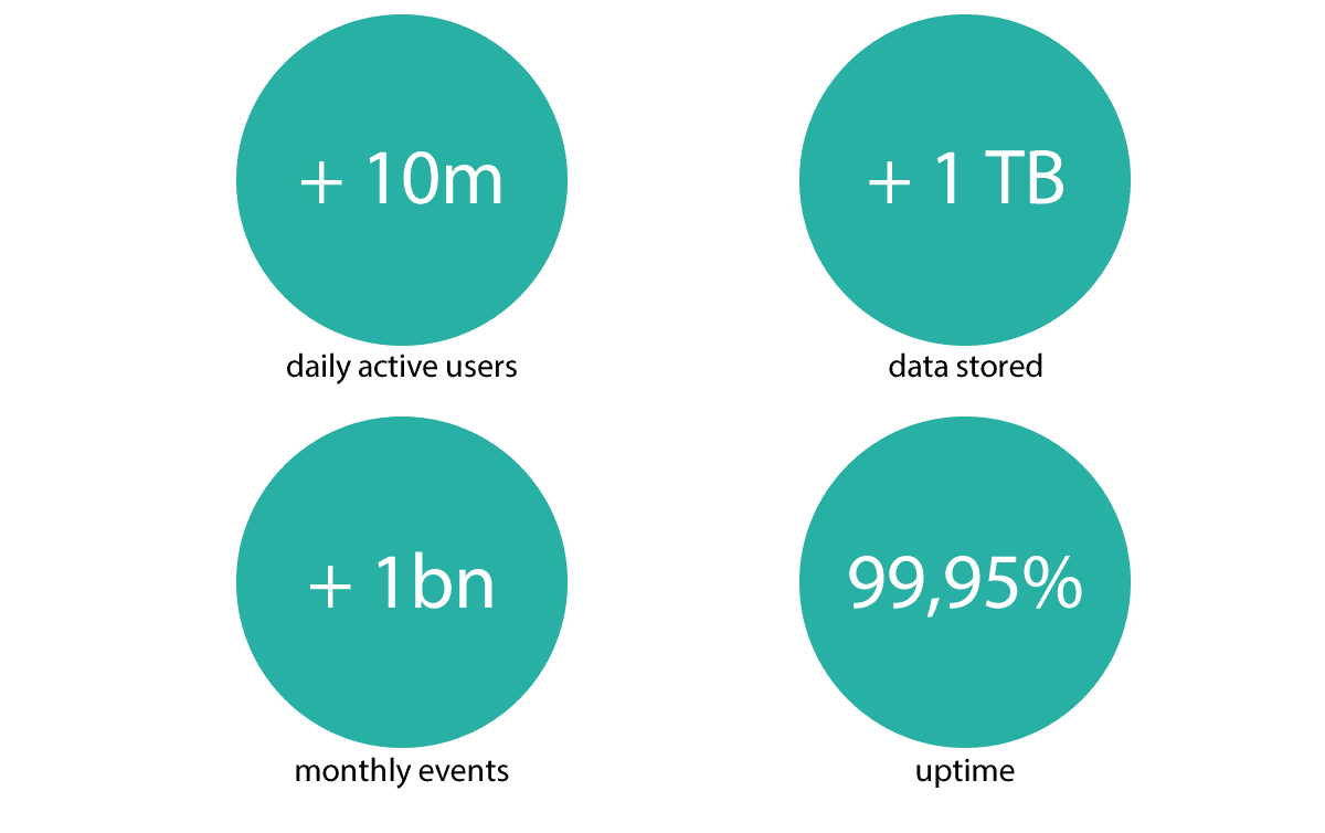 2017 in Numbers
