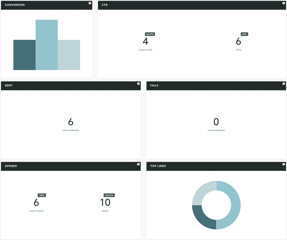 Email Metrics