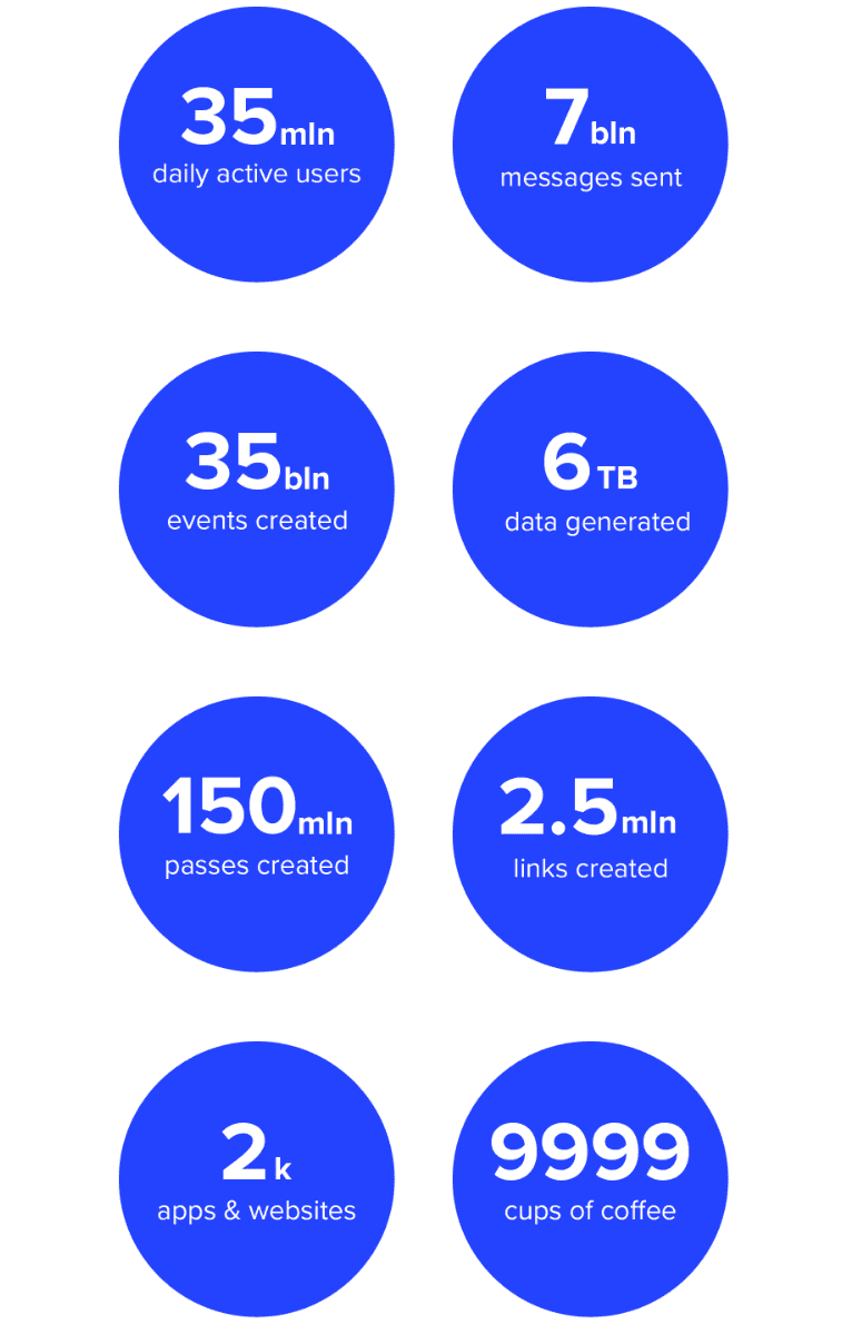 2022 overview in numbers